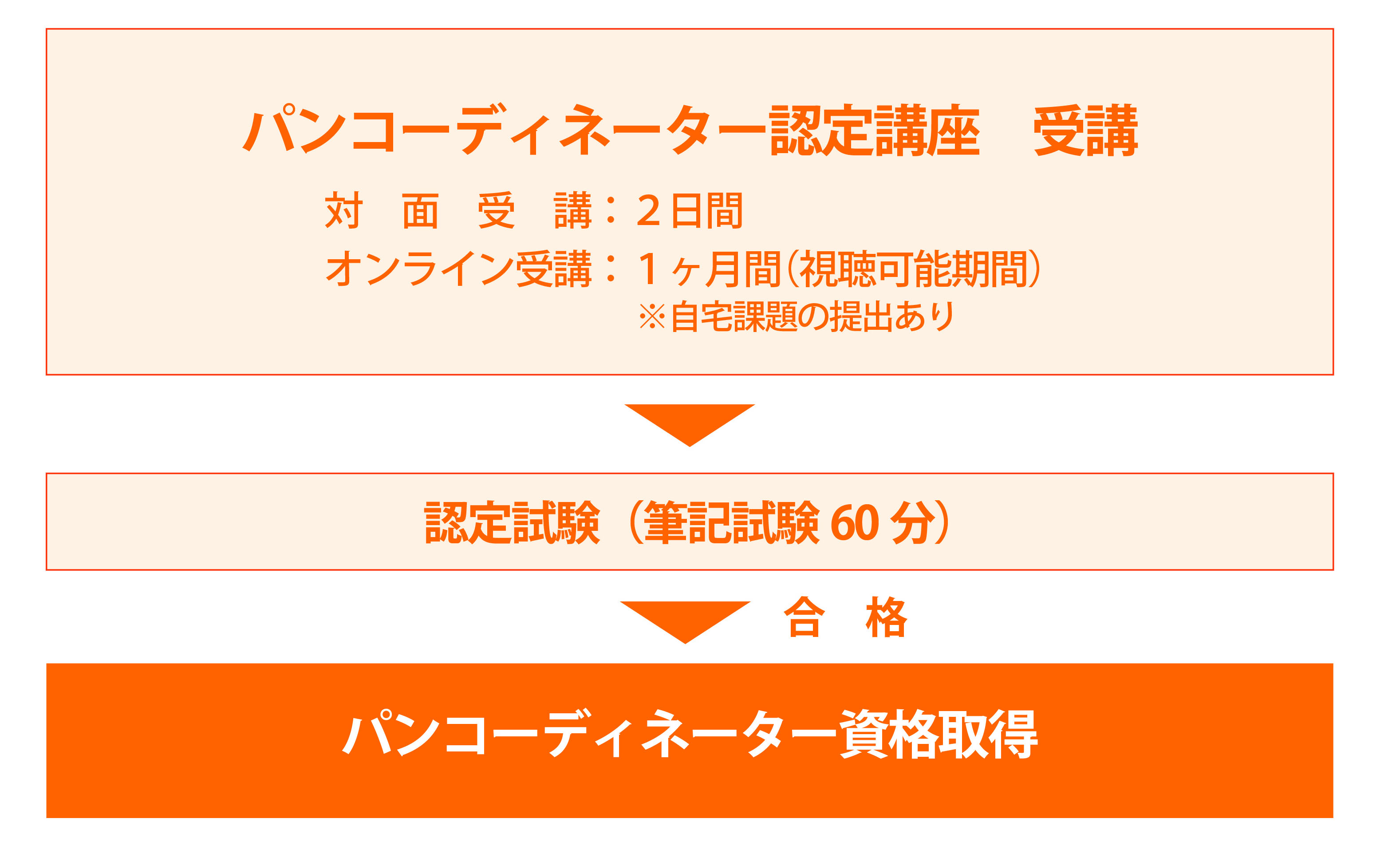 ���i�擾�܂ł̗���